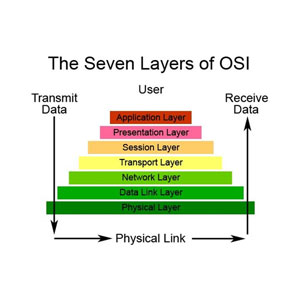 Модель взаимодействия ISO OSI. Сетевой уровень Модель взаимодействия ISO OSI. Сетевой уровень