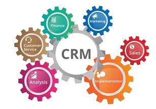 Что даст внедрение bpm’online CRM? Что даст внедрение bpm’online CRM?